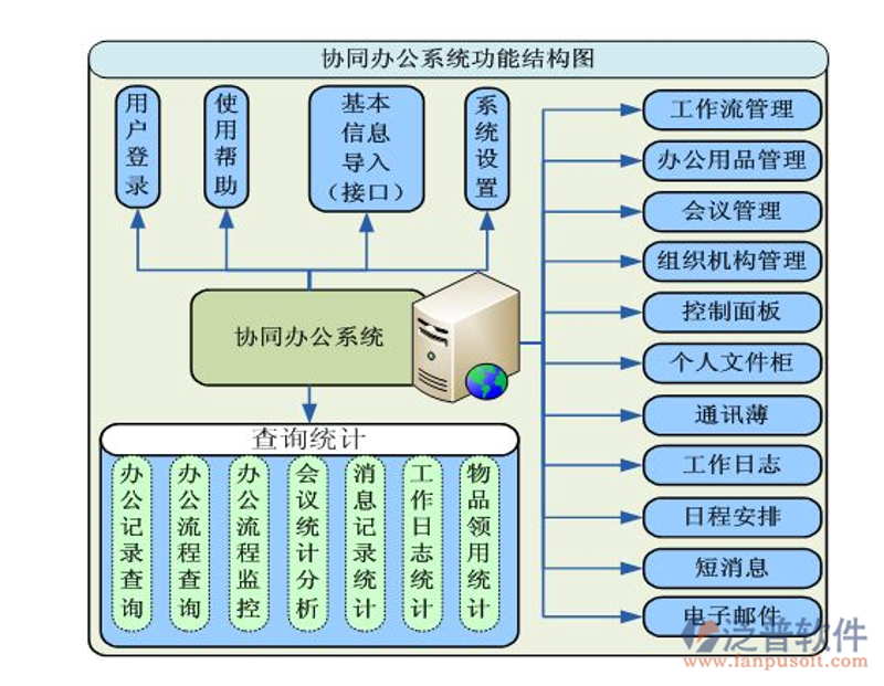 OA办公系统定制：企业效率升级的利器
