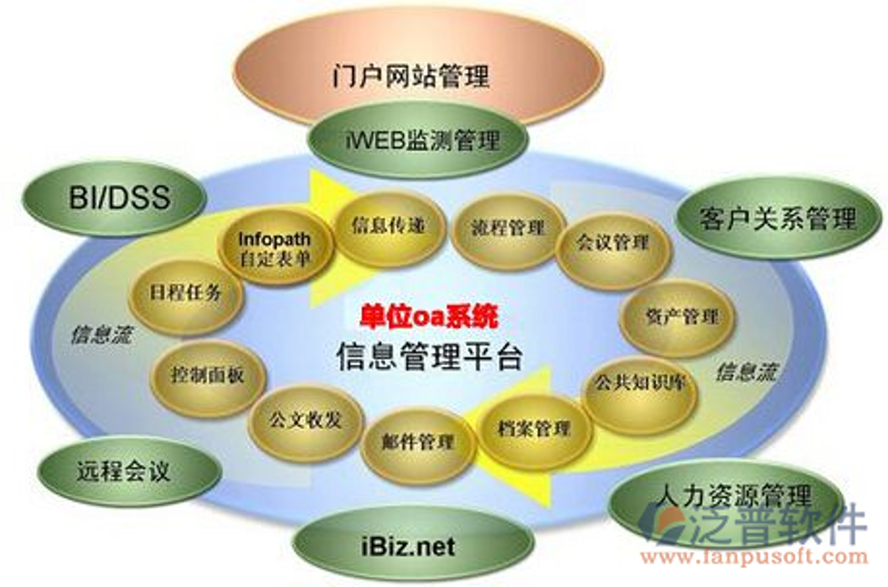 北京软件定制:技术与需求的完美融合