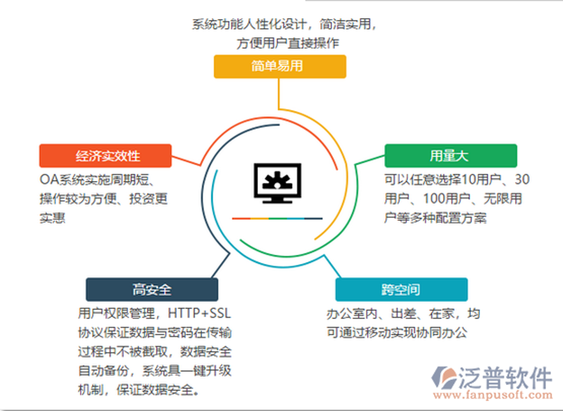 OA办公系统定制：企业智能化的得力助手