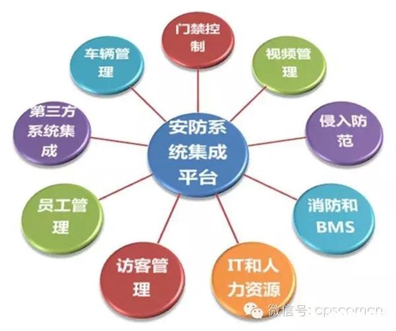 IT系统集成：企业在数字化转型路上的得力助手