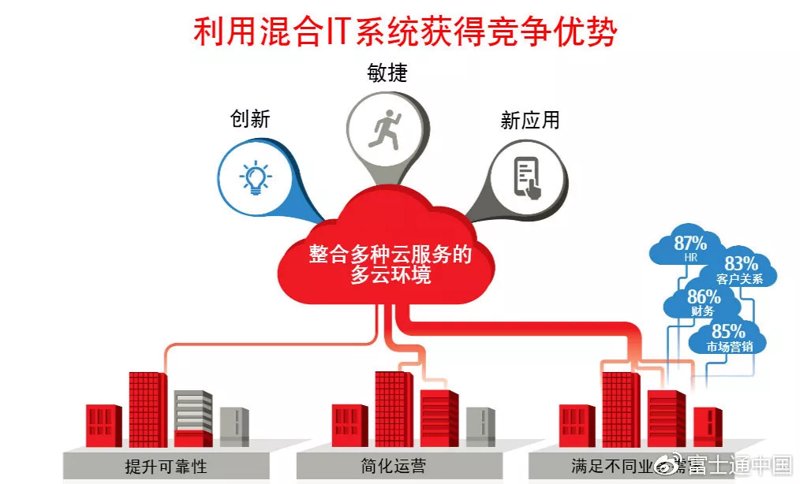 如何让企业信息化建设如虎添翼——ERP系统开发的应用