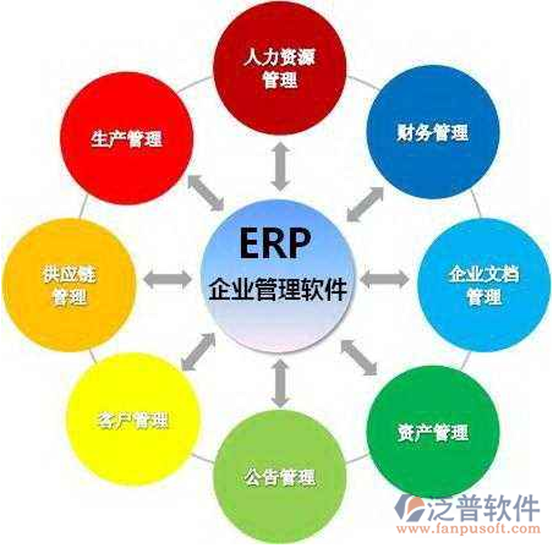选购企业管理软件开发：一份全面的买家指南