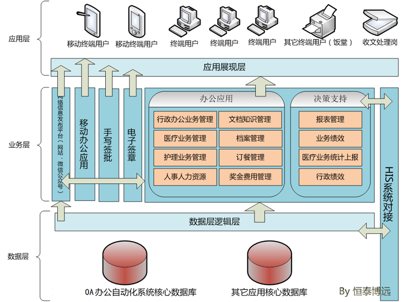 OA办公系统定制：企业效率升级的利器