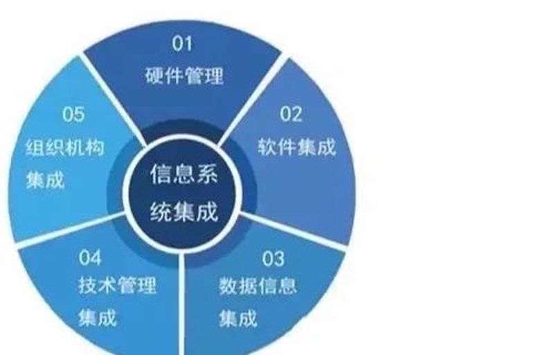 企业管理软件开发助力企业数字化转型