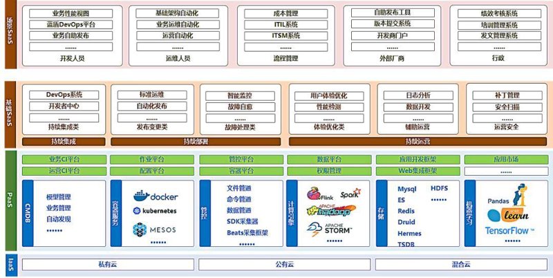 北京软件定制选购指南：打造您的专属应用
